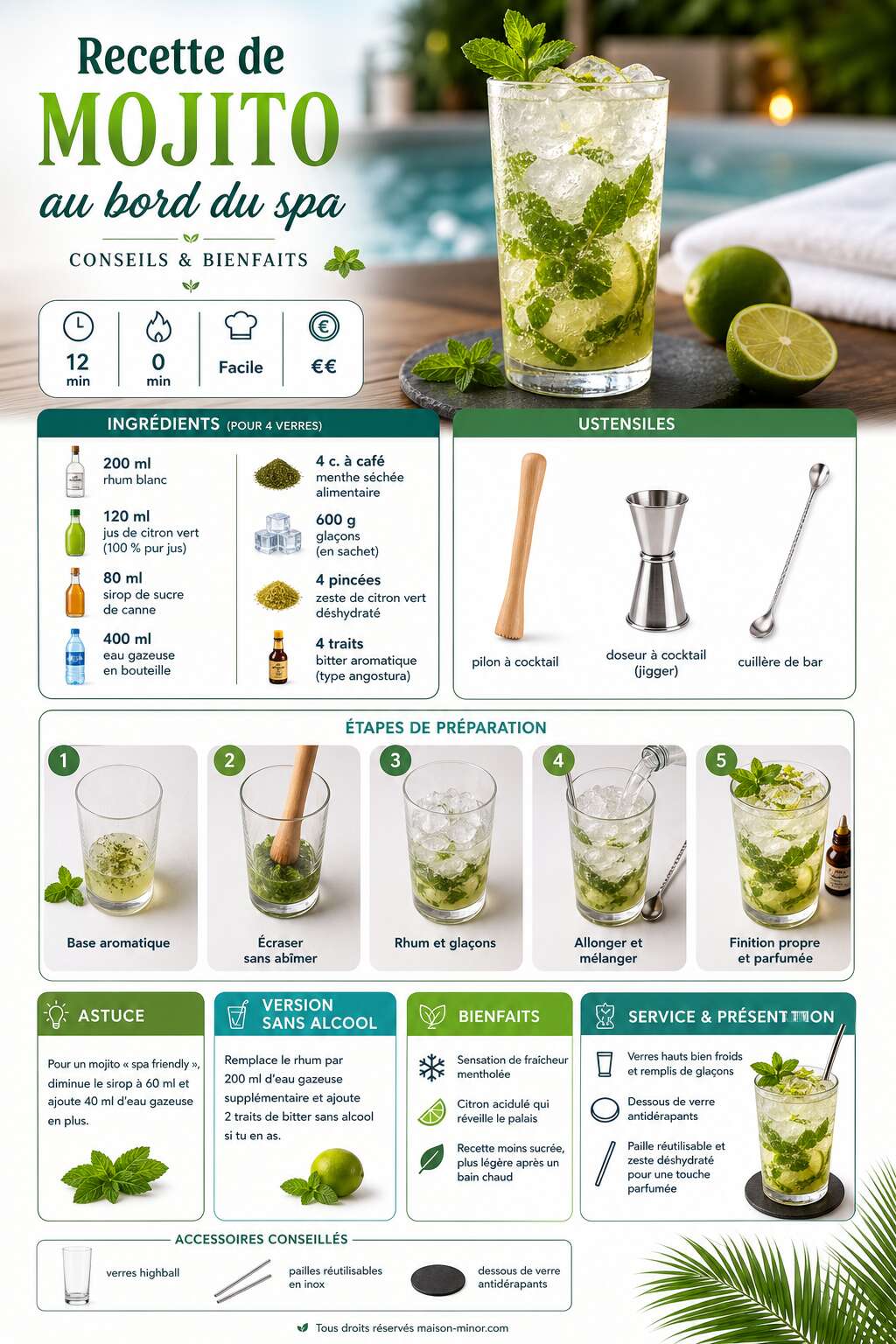 Fiche recette Recette de mojito au bord du spa : conseils et bienfaits