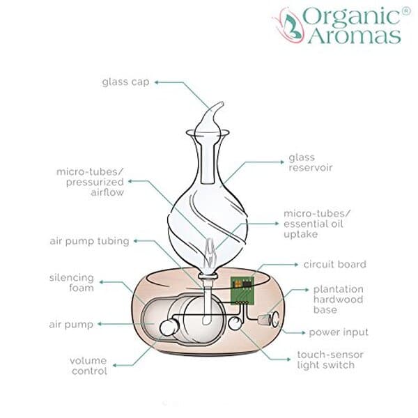 Découvrez notre test complet du diffuseur Radiance Dark I d'Organic Aromas : design élégant, performance exceptionnelle et diffusion optimale pour votre maison.